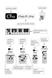 AKORDY do kapsy / pro kytaru, mandolínu, banjo, klávesy