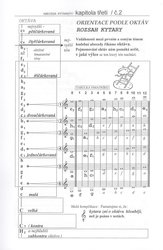 ABECEDA KYTARISTY - učebnice hry na kytaru pro začátečníky