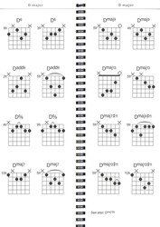 Jazz Guitar Chord Gig Bag Book / Jazzové akordy pro kytaru - více než 1000 akordů