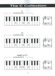 The Complete Keyboard Player: PICTURE CHORDS / Akordové značky pro klávesové nástroje
