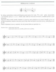 Základy hry na sopránovou zobcovou flétnu - Miloslav Klement