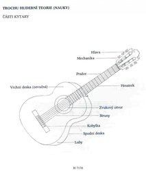 Moje kytara 1 - základy hry na kytaru pro děti