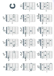 Kytarová příručka pro samouky - Jiří KOHLER