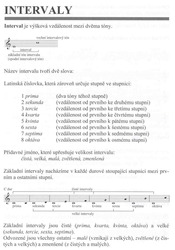 Hudební nauka v kostce - Alena Martínková