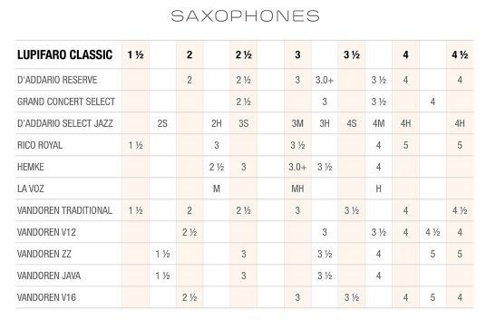 Lupifaro Classic - plátek na baryton saxofon 2,5