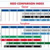 Vandoren Java - Red Cut Blätter für Tenor Saxophone 3 - stück