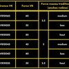 Vandoren CVK10045 - plastový plátek pro B klarinet 45 - tvrdost 3 Medium