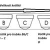 Stomvi Combi System č. 1 - sada nátrubků pro trubku, šroubovací